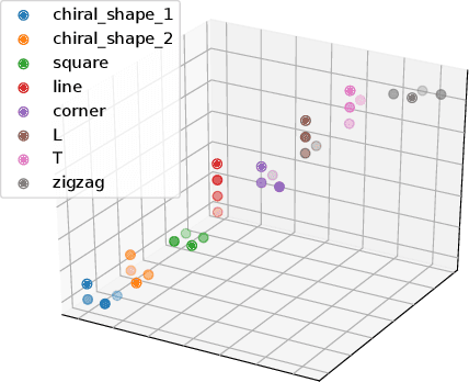 Figure 3 for Embed Me If You Can: A Geometric Perceptron