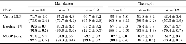 Figure 2 for Embed Me If You Can: A Geometric Perceptron