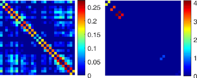 Figure 4 for Learning Product Graphs Underlying Smooth Graph Signals