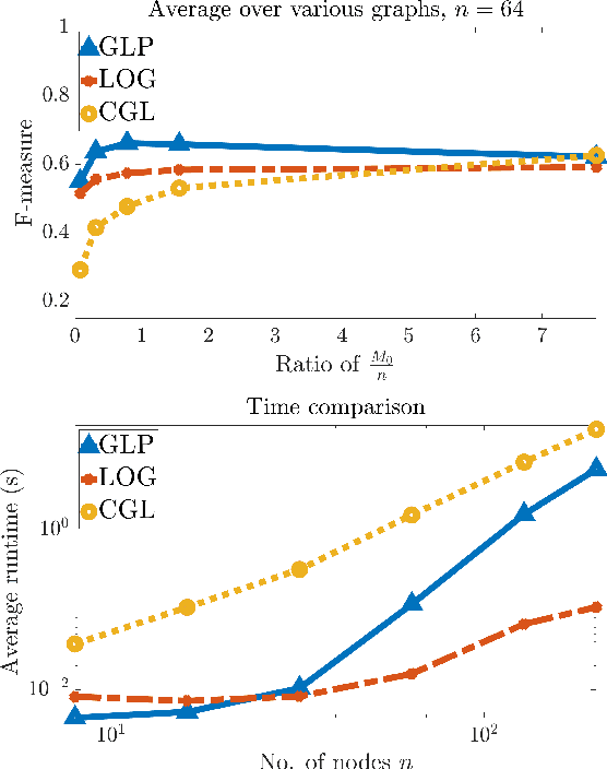 Figure 2 for Learning Product Graphs Underlying Smooth Graph Signals