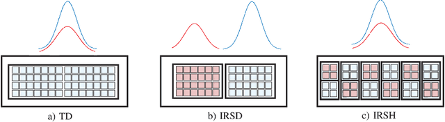 Figure 3 for Modeling and Design of IRS-Assisted Multi-Link FSO Systems
