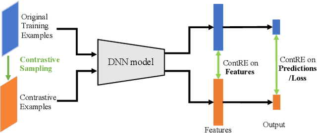 Figure 1 for Practical Assessment of Generalization Performance Robustness for Deep Networks via Contrastive Examples