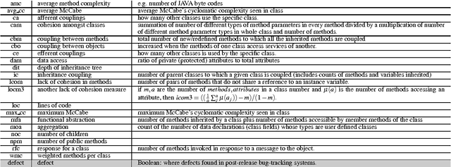 Figure 1 for Why is Differential Evolution Better than Grid Search for Tuning Defect Predictors?