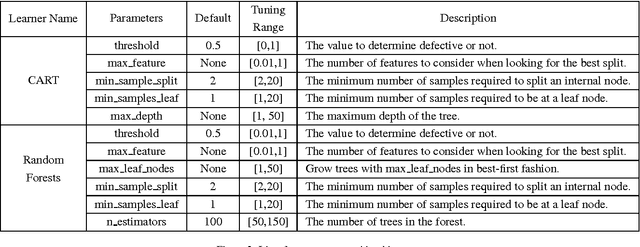 Figure 2 for Why is Differential Evolution Better than Grid Search for Tuning Defect Predictors?