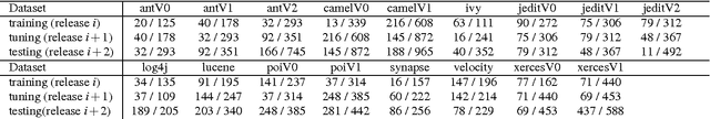 Figure 3 for Why is Differential Evolution Better than Grid Search for Tuning Defect Predictors?