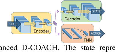Figure 2 for Continuous Control for High-Dimensional State Spaces: An Interactive Learning Approach