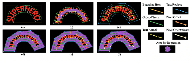 Figure 3 for Bidirectional Regression for Arbitrary-Shaped Text Detection