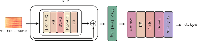 Figure 2 for Deep Learning Based EDM Subgenre Classification using Mel-Spectrogram and Tempogram Features