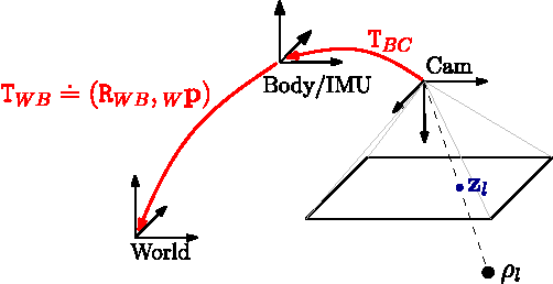 Figure 2 for On-Manifold Preintegration for Real-Time Visual-Inertial Odometry