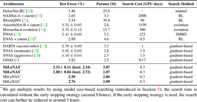 Figure 2 for MiLeNAS: Efficient Neural Architecture Search via Mixed-Level Reformulation