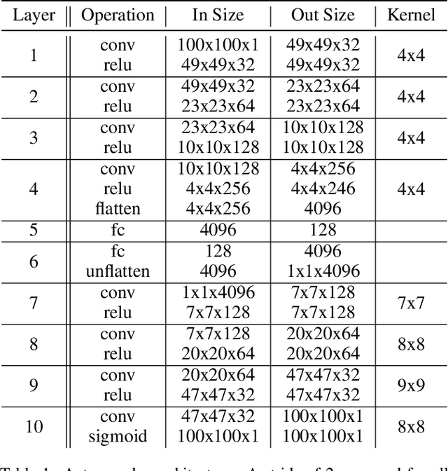 Figure 1 for Parsing Birdsong with Deep Audio Embeddings