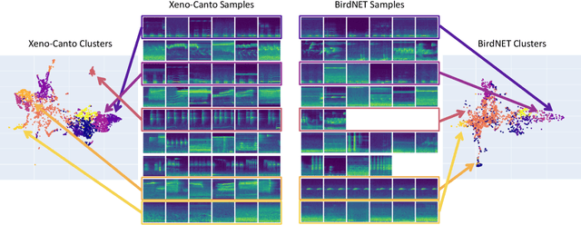 Figure 3 for Parsing Birdsong with Deep Audio Embeddings