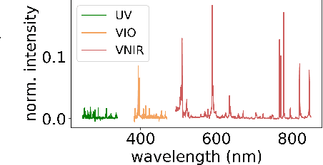 Figure 1 for Neural density estimation and uncertainty quantification for laser induced breakdown spectroscopy spectra