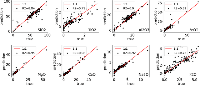 Figure 3 for Neural density estimation and uncertainty quantification for laser induced breakdown spectroscopy spectra