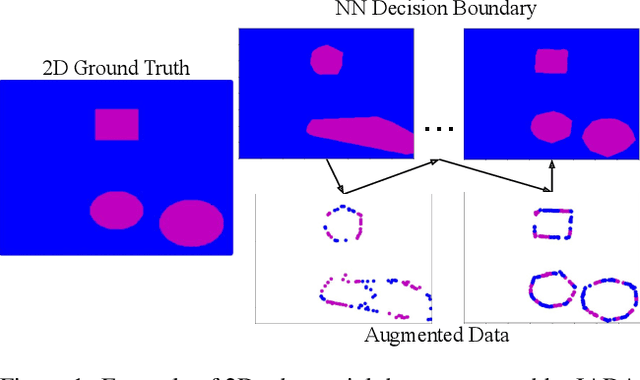 Figure 1 for IADA: Iterative Adversarial Data Augmentation Using Formal Verification and Expert Guidance