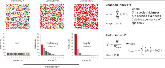 Figure 1 for Monitoring Diversity of AI Conferences: Lessons Learnt and Future Challenges in the DivinAI Project