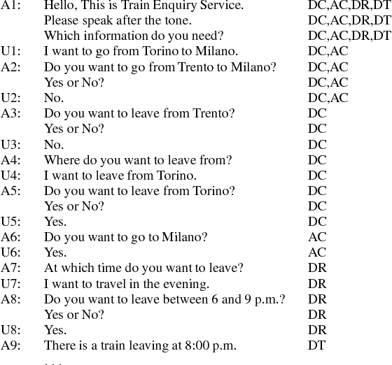 Figure 3 for PARADISE: A Framework for Evaluating Spoken Dialogue Agents