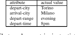 Figure 4 for PARADISE: A Framework for Evaluating Spoken Dialogue Agents