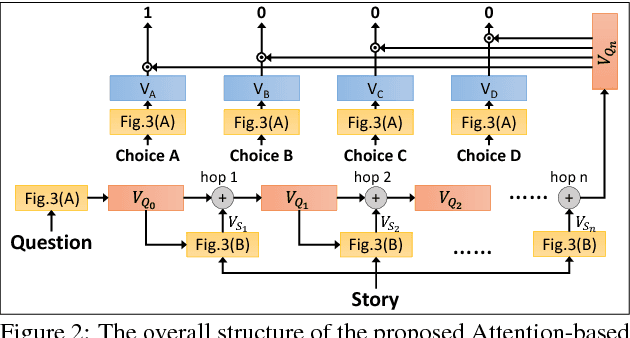 Figure 2 for Towards Machine Comprehension of Spoken Content: Initial TOEFL Listening Comprehension Test by Machine