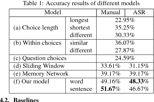 Figure 1 for Towards Machine Comprehension of Spoken Content: Initial TOEFL Listening Comprehension Test by Machine