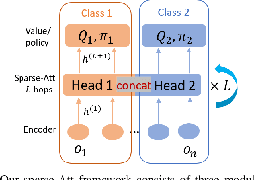 Figure 1 for Scaling Up Multiagent Reinforcement Learning for Robotic Systems: Learn an Adaptive Sparse Communication Graph