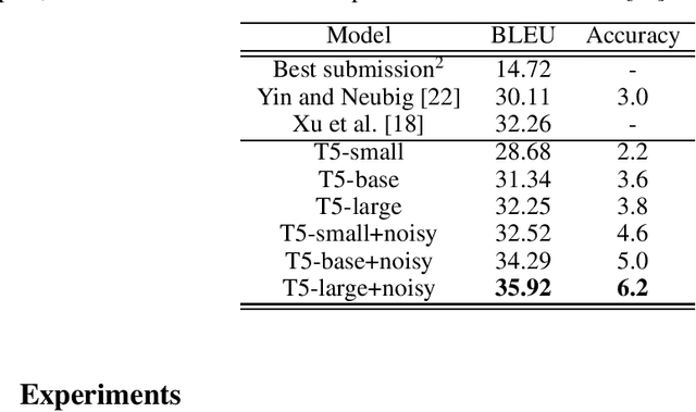 Figure 1 for Teach me how to Label: Labeling Functions from Natural Language with Text-to-text Transformers