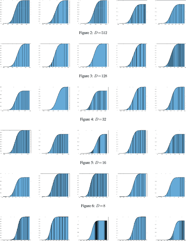Figure 4 for Bayesian Triplet Loss: Uncertainty Quantification in Image Retrieval