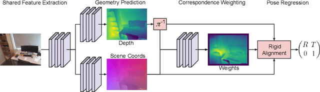 Figure 1 for A Structure-Aware Method for Direct Pose Estimation