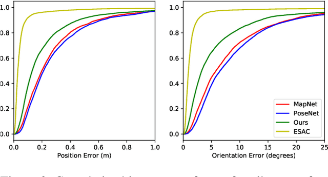 Figure 4 for A Structure-Aware Method for Direct Pose Estimation