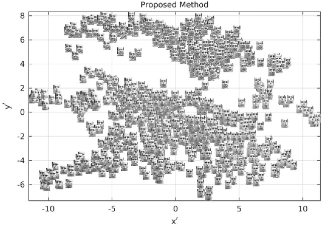 Figure 3 for Nonlinear Dimensionality Reduction for Data Visualization: An Unsupervised Fuzzy Rule-based Approach