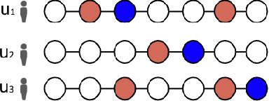 Figure 1 for STP-UDGAT: Spatial-Temporal-Preference User Dimensional Graph Attention Network for Next POI Recommendation