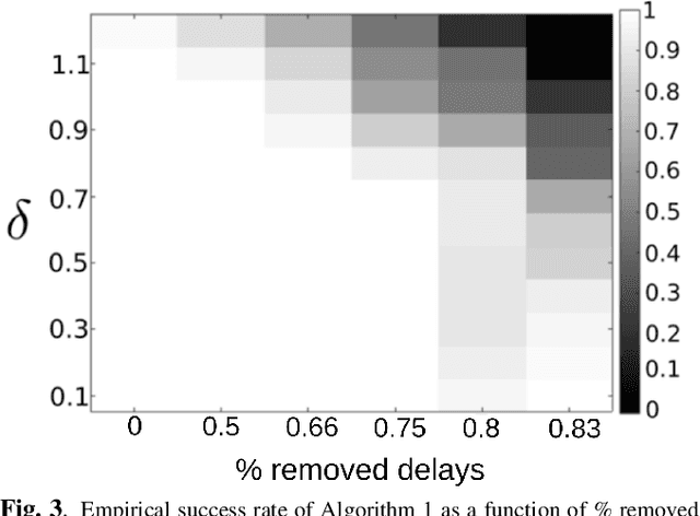 Figure 3 for Unique Bispectrum Inversion for Signals with Finite Spectral/Temporal Support