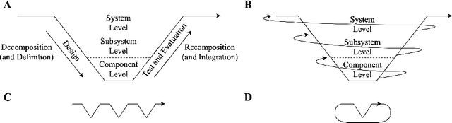 Figure 1 for Core and Periphery as Closed-System Precepts for Engineering General Intelligence