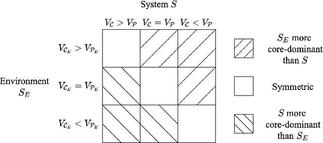 Figure 2 for Core and Periphery as Closed-System Precepts for Engineering General Intelligence