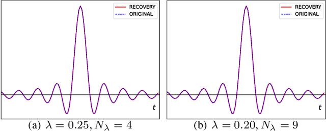 Figure 4 for Robust Unlimited Sampling Beyond Modulo