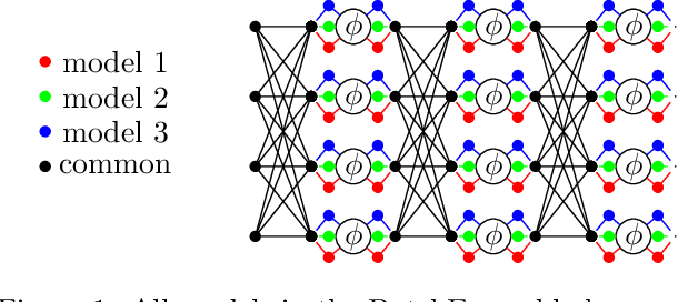 Figure 1 for Embedded Ensembles: Infinite Width Limit and Operating Regimes