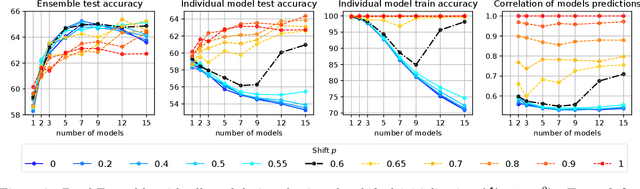 Figure 2 for Embedded Ensembles: Infinite Width Limit and Operating Regimes