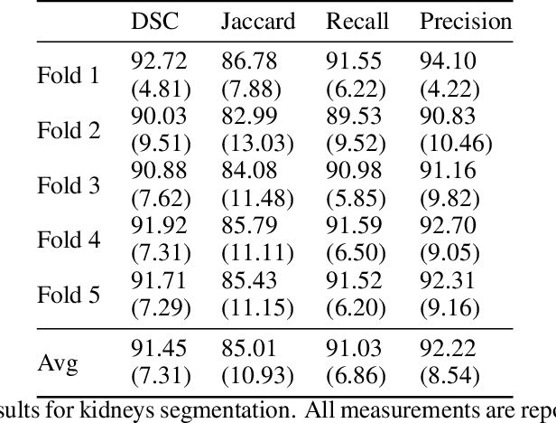 Figure 2 for Automatic CT Segmentation from Bounding Box Annotations using Convolutional Neural Networks