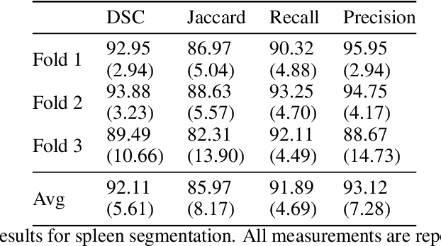 Figure 4 for Automatic CT Segmentation from Bounding Box Annotations using Convolutional Neural Networks