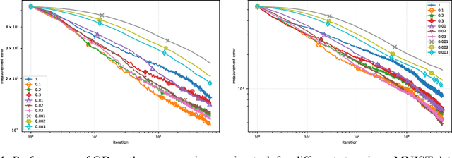 Figure 4 for Fast and Provable ADMM for Learning with Generative Priors