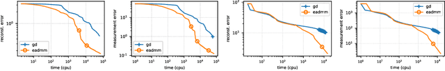 Figure 1 for Fast and Provable ADMM for Learning with Generative Priors