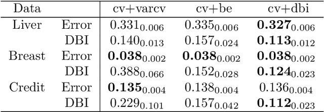 Figure 4 for Stability Enhanced Large-Margin Classifier Selection