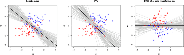 Figure 1 for Stability Enhanced Large-Margin Classifier Selection