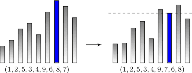 Figure 2 for Neural Network Decoders for Permutation Codes Correcting Different Errors