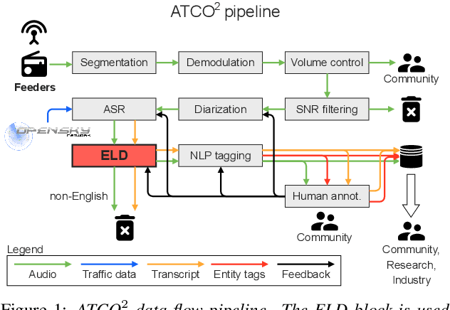 Figure 1 for Detecting English Speech in the Air Traffic Control Voice Communication