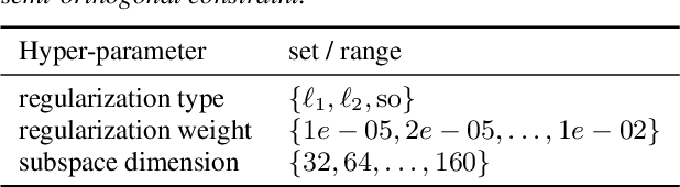 Figure 4 for Detecting English Speech in the Air Traffic Control Voice Communication