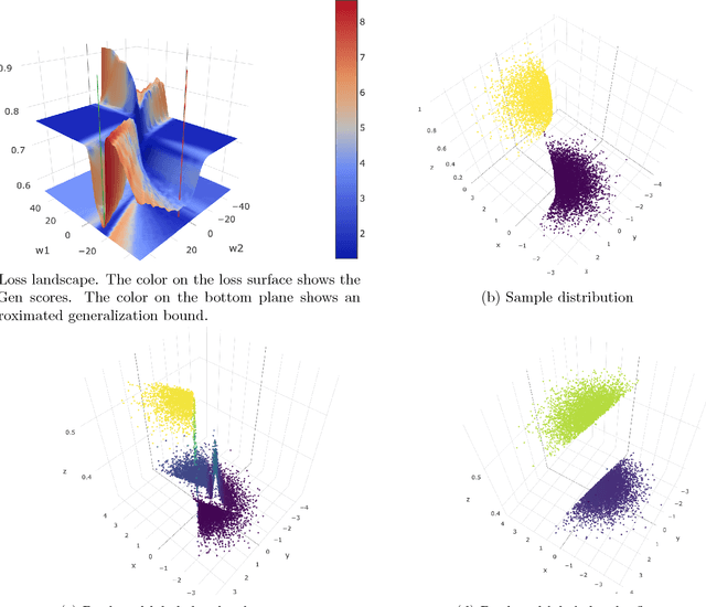 Figure 1 for Identifying Generalization Properties in Neural Networks