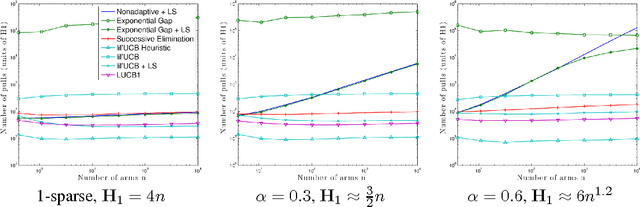 Figure 1 for lil' UCB : An Optimal Exploration Algorithm for Multi-Armed Bandits