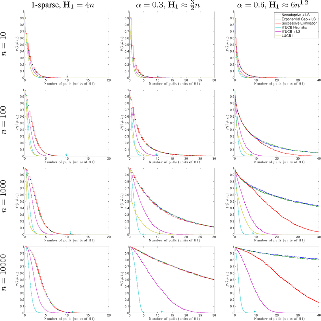 Figure 2 for lil' UCB : An Optimal Exploration Algorithm for Multi-Armed Bandits