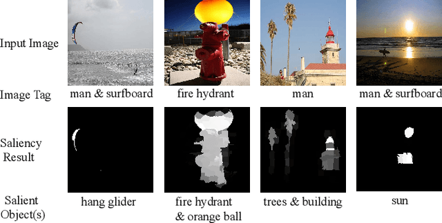 Figure 1 for Weakly-Supervised Saliency Detection via Salient Object Subitizing